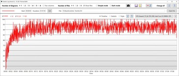 Temperatura della CPU