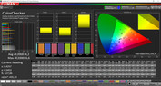 ColorChecker (Modalità colore Vivid, temperatura colore Standard, gamma colore target P3)