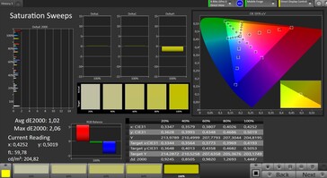 Saturazione del colore (modalità di visualizzazione naturale)