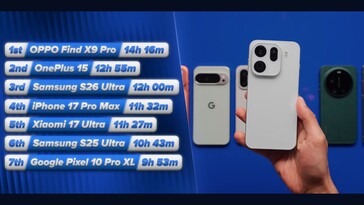 Galaxy S26 Ultra si comporta relativamente bene nel test di durata della batteria.