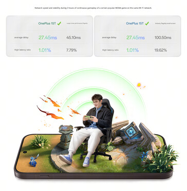 OnePlus confronta la latenza di gioco in diversi giochi (traduzione automatica)