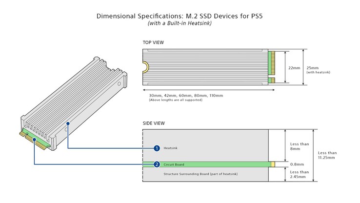 Dimensioni SSD (immagine via Sony)