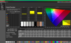 ColorChecker prima della calibrazione (rispetto a sRGB)