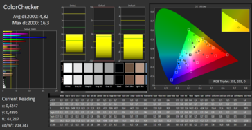 CalMAN: Precisione del colore - calibrato