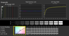 Scale di grigi di Calman calibrato