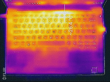 Profilo termico, lato superiore dell'unità base (idle)