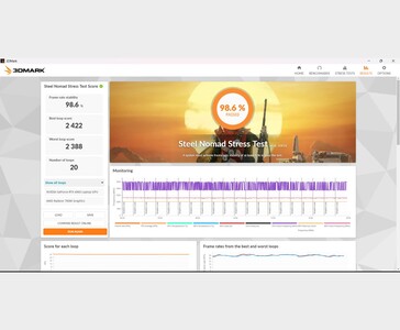 Il laptop Lenovo LOQ con AMD Ryzen 7 8845HS e Nvidia GeForce RTX 4060 ha ottenuto il 98,6% di stabilità nel benchmark 3DMark Steel Nomad Stress Test (fonte: Anmol Dubey via Notebookcheck)