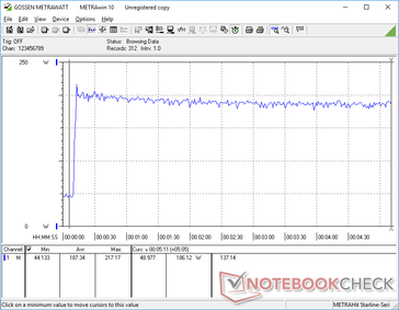 Prime95+FurMark iniziato a 10s