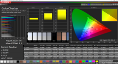 ColorChecker (profilo Splendid: Standard)