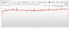 Consumo di potenza della GPU