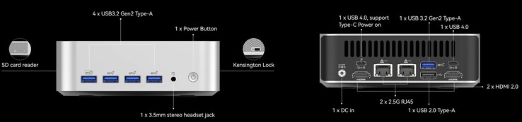Le interfacce esterne del Geekom A7 Max (Fonte: Geekom)