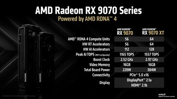 AMD Radeon RX 9070 e RX 9070 XT: Specifiche. (Fonte: AMD)