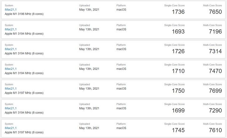 Risultati dell'iMac M1. (Fonte: Geekbench)