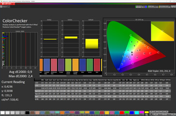 Precisione del colore (spazio colore di destinazione: sRGB; profilo: modalità Creatore)