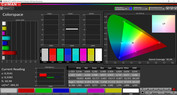 Copertura dello spazio colore (profilo: AMOLED Foto, spazio colore: AdobeRGB)