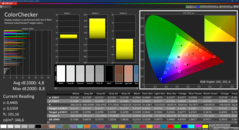Colorchecker (calibrato)