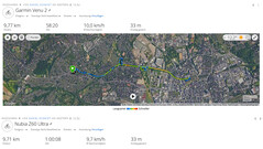 Giro di prova GNSS: Riepilogo