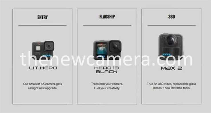 (Fonte: The New Camera)