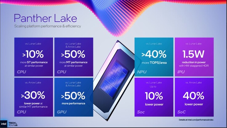 Prestazioni ed efficienza di Intel Panther Lake. (Fonte: Intel)