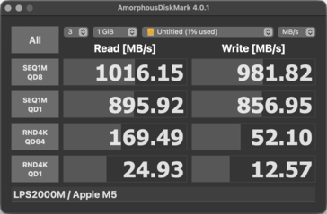 Velocità di lettura/scrittura dell'SSD su macOS tramite Spacemate RD1 Pro.