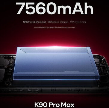 I punti salienti della batteria del Redmi K90 Pro Max (Fonte immagine: Xiaomi - traduzione automatica)