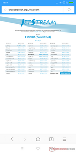 JetStream benchmark impossibile da completare