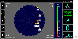 GPS: segnali satellite