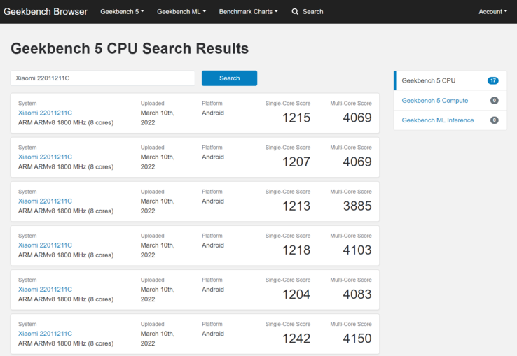 (Fonte: Geekbench)