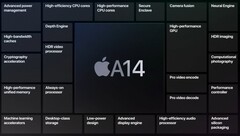 A14 Bionic, il primo chip da 5 nm (Image source: Apple)