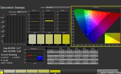 CalMAN: Saturazione (calibrata)