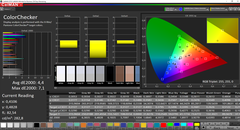 CalMAN: ColorChecker (non calibrato)