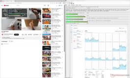 LatencyMon durante la riproduzione di YouTube in 4K60