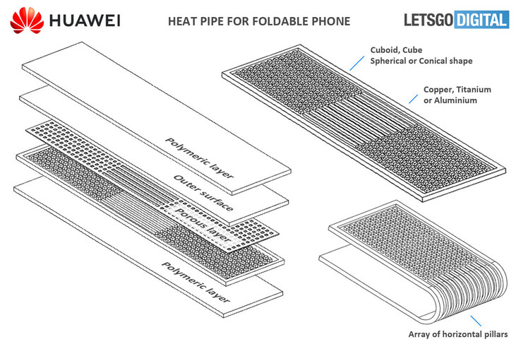 Huawei illustra la sua ultima idea di gestione del calore. (Fonte: WIPO via LetsGoDigital)