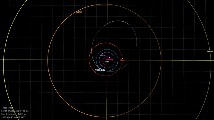 Un'immagine che mostra la traiettoria dell'asteroide 2026 JH2.