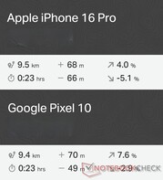 Confronto GNSS: Apple iPhone 16 Pro vs. Google Pixel 10