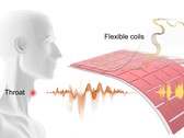 Gli ingegneri dell'UCLA creano un patch per tradurre il discorso muto, i movimenti dei muscoli della gola in un discorso udibile. (Fonte: articolo di Ziyuan Che et al.)