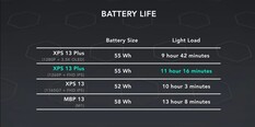 Durata della batteria. (Fonte: Dave2D)