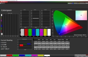 Colori (modalità: Natura, temperatura colore: adattata; spazio colore target: sRGB)