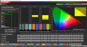 ColorChecker (Profilo: Photo, gamma colore target: Adobe RGB)