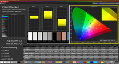 Colorchecker (DCI P3, profilo di fabbrica)