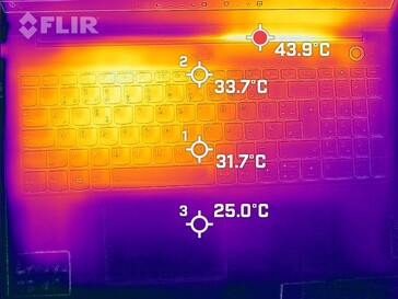 Sviluppo di calore, parte superiore (sotto carico)