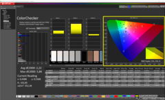 ColorChecker ha adattato la temperatura del colore