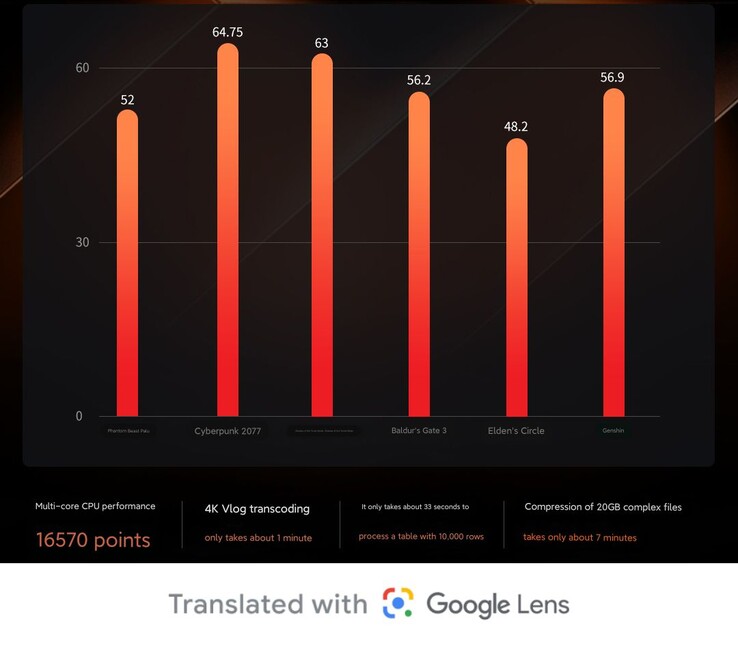 Punteggi benchmark di gioco di Xiaoxin Pro 16 2024 Ryzen Edition (fonte: Lenovo)