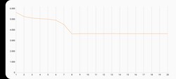 3DMark Wild Live nel tempo