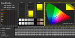 Colori calibrato