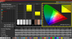 Colorchecker (calibrato)