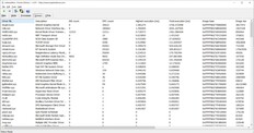 Driver classificati per tempo di esecuzione più lungo