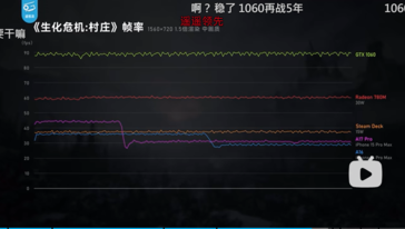 iPhone 15 Pro Max: throttling termico in RE Village. (Fonte: Geekerwan su Bilibili)