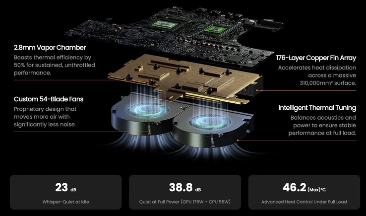 L'Olares One presenta una soluzione di raffreddamento a camera di vapore che sembra promettente, almeno sulla carta. (Fonte: Olares)