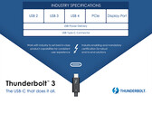 Velocità doppia rispetto a USB 3.2 e Thunderbolt 3 integrato